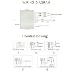 Модул за централно заключване - с отваряне на багажник