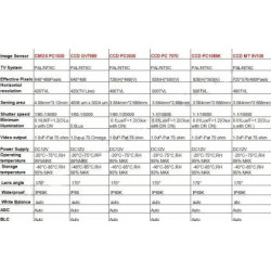 Камера за задно виждане за Audi A4 A5 S5 Q3 Q5 for VW Passat Tiguan Golf Passat Touran Jetta Sharan Touareg -