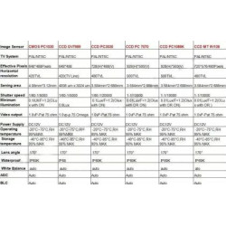 Камера за задно виждане за TOUAREG / TIGUAN / PASSAT / POLO / CAYENNE / SKODA FABIA / AUDI A8