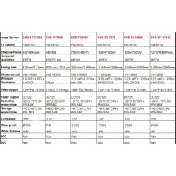 Камера за задно виждане за Kia Ceed (10+) / Chrysler / Hyundai Terracan (01-09) / Elantra (07-11) / Sonata (11